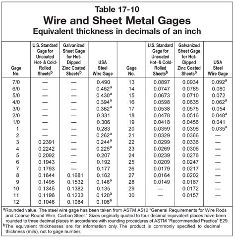 suburban sheet metal inc|smacna sheet metal gauge chart.